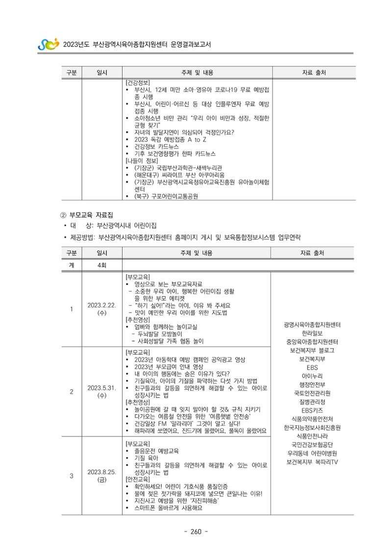 2023 부산광역시육아종합지원센터 운영결과보고서 261페이지