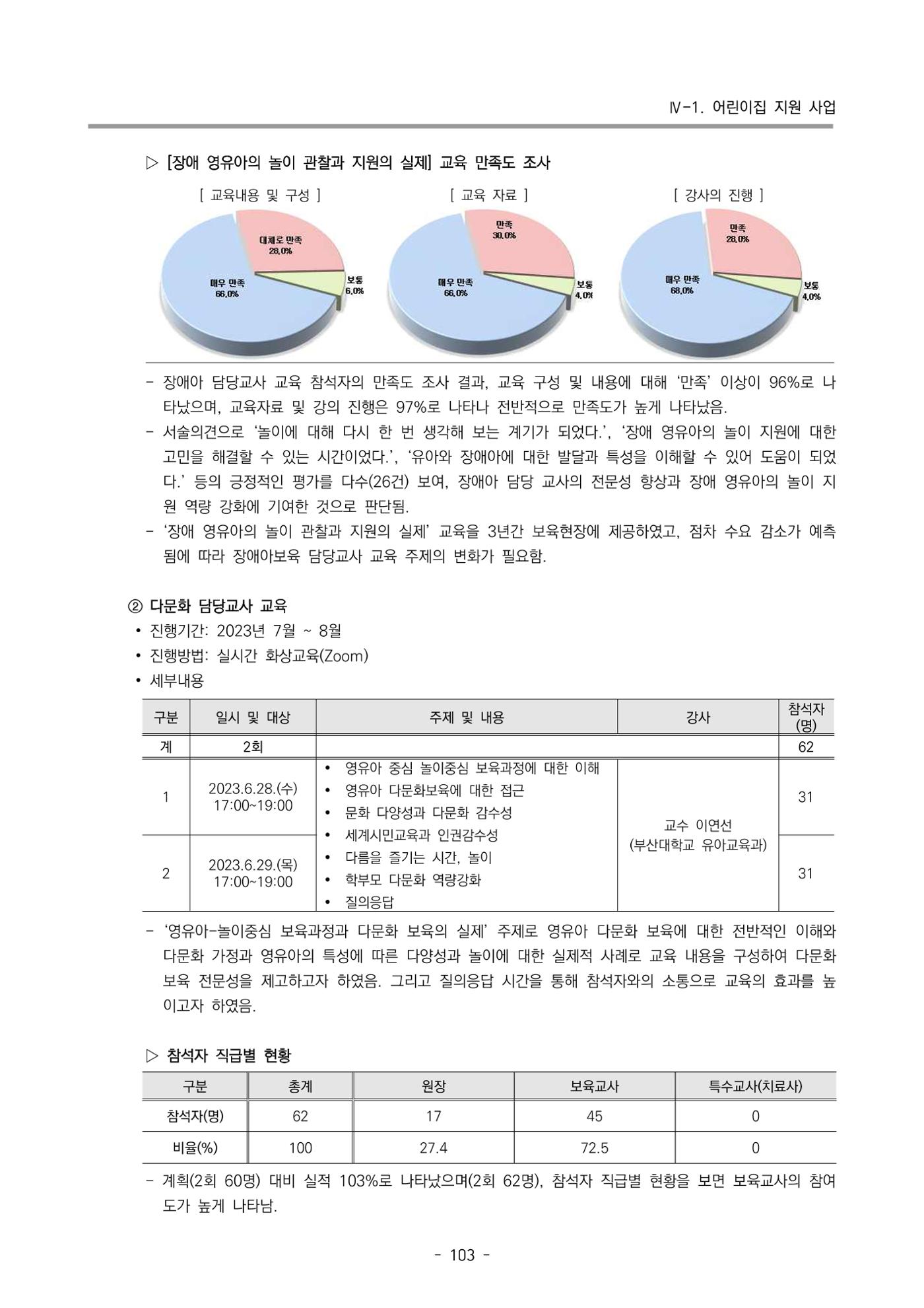 2023 부산광역시육아종합지원센터 운영결과보고서 104페이지