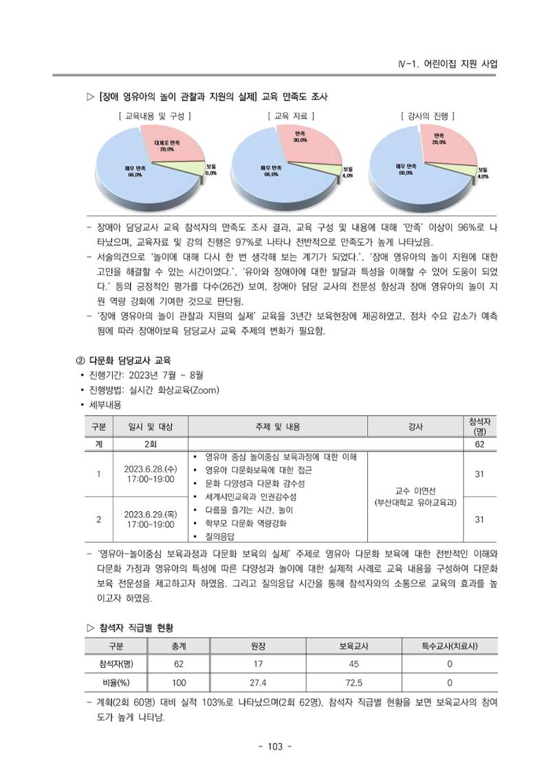 2023 부산광역시육아종합지원센터 운영결과보고서 104페이지