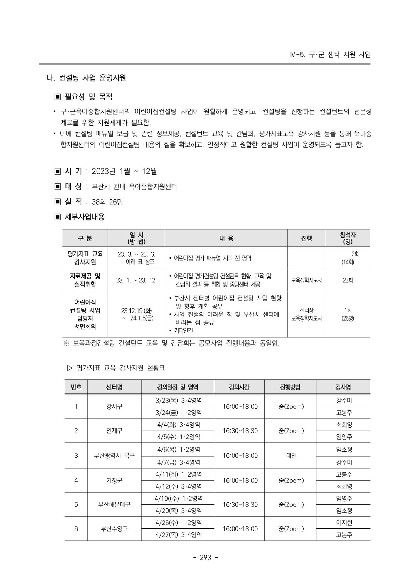 2023 부산광역시육아종합지원센터 운영결과보고서 294페이지