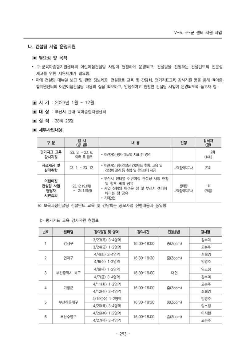 2023 부산광역시육아종합지원센터 운영결과보고서 294페이지