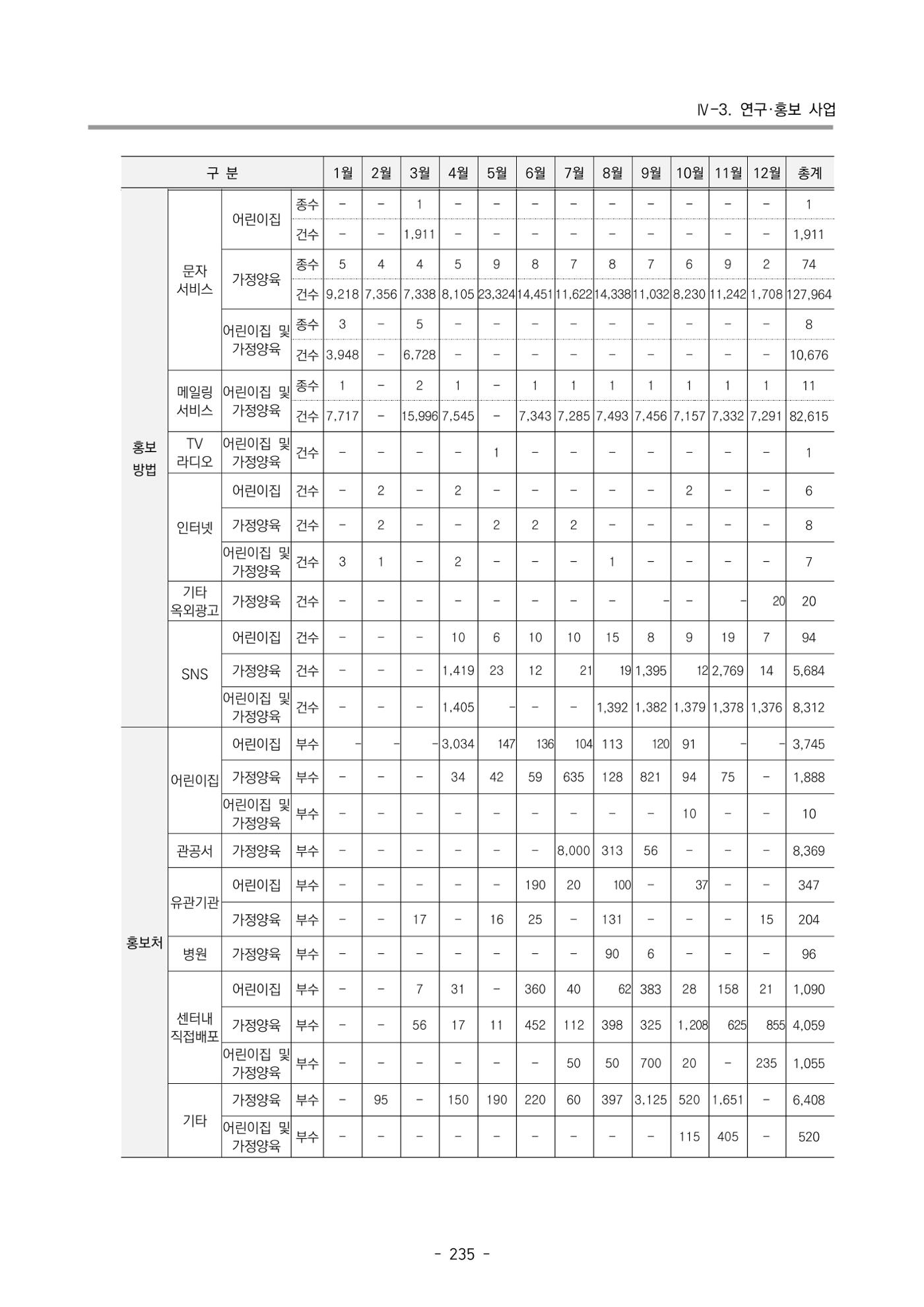 2023 부산광역시육아종합지원센터 운영결과보고서 236페이지