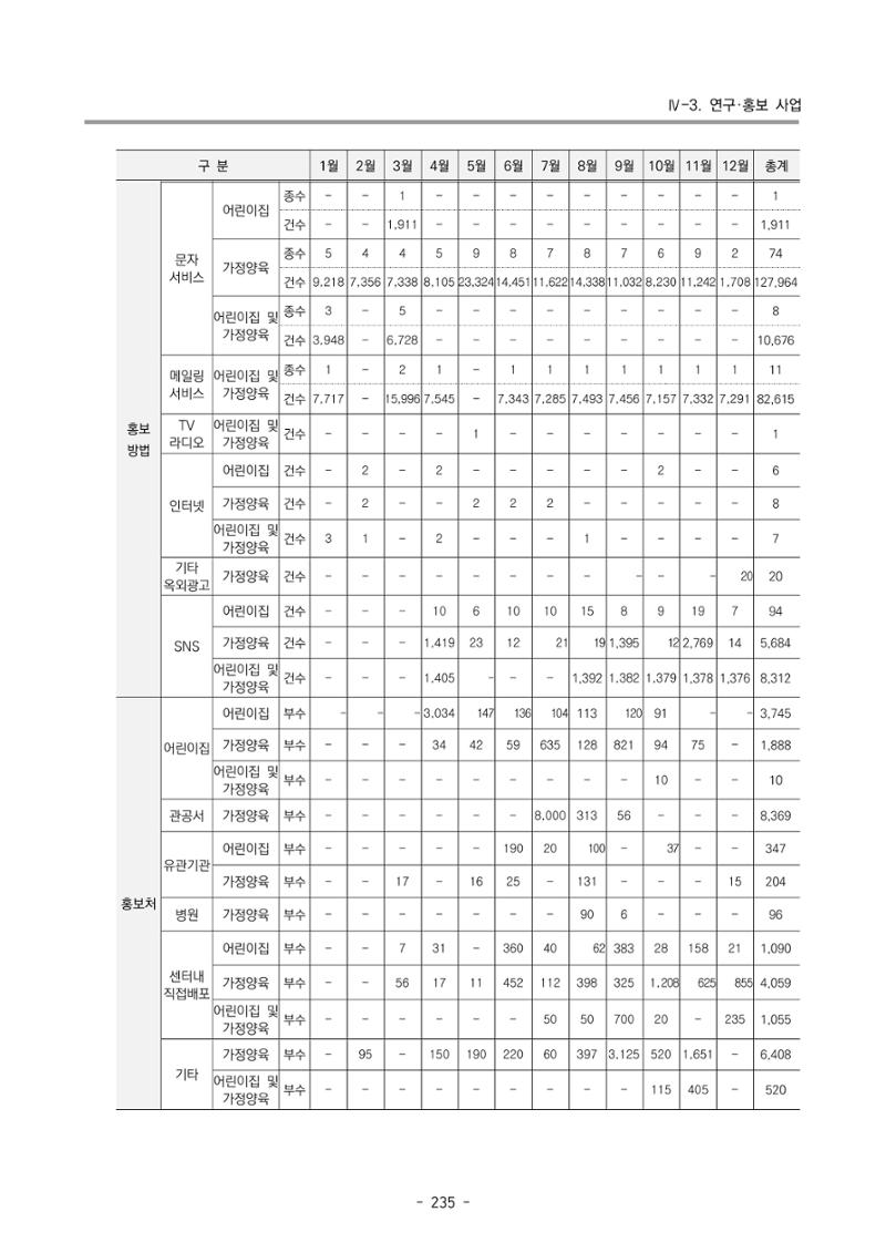 2023 부산광역시육아종합지원센터 운영결과보고서 236페이지