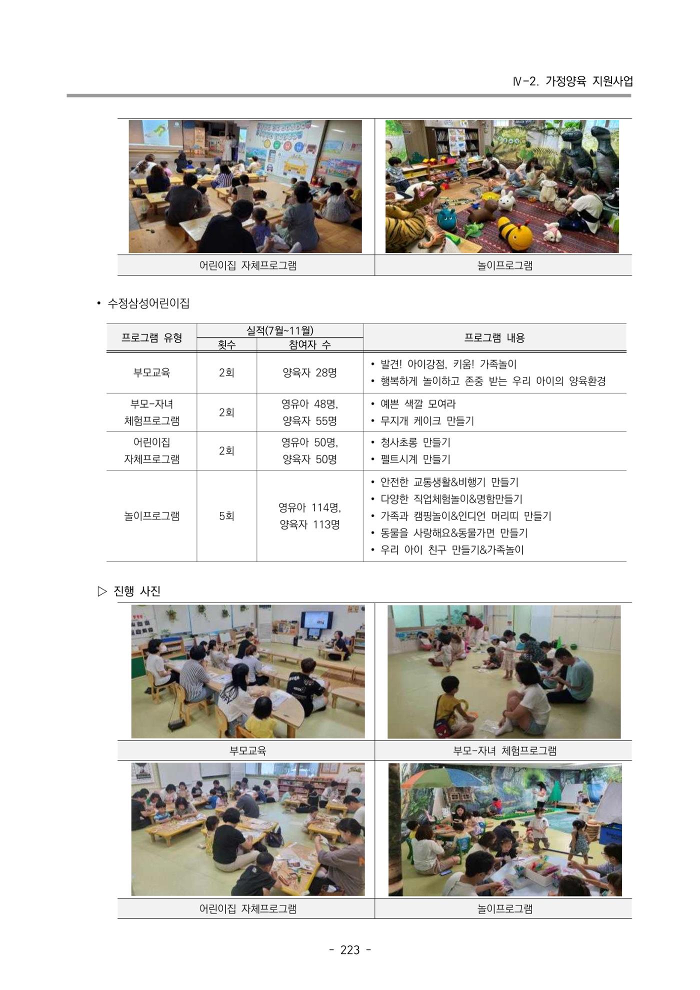 2023 부산광역시육아종합지원센터 운영결과보고서 224페이지