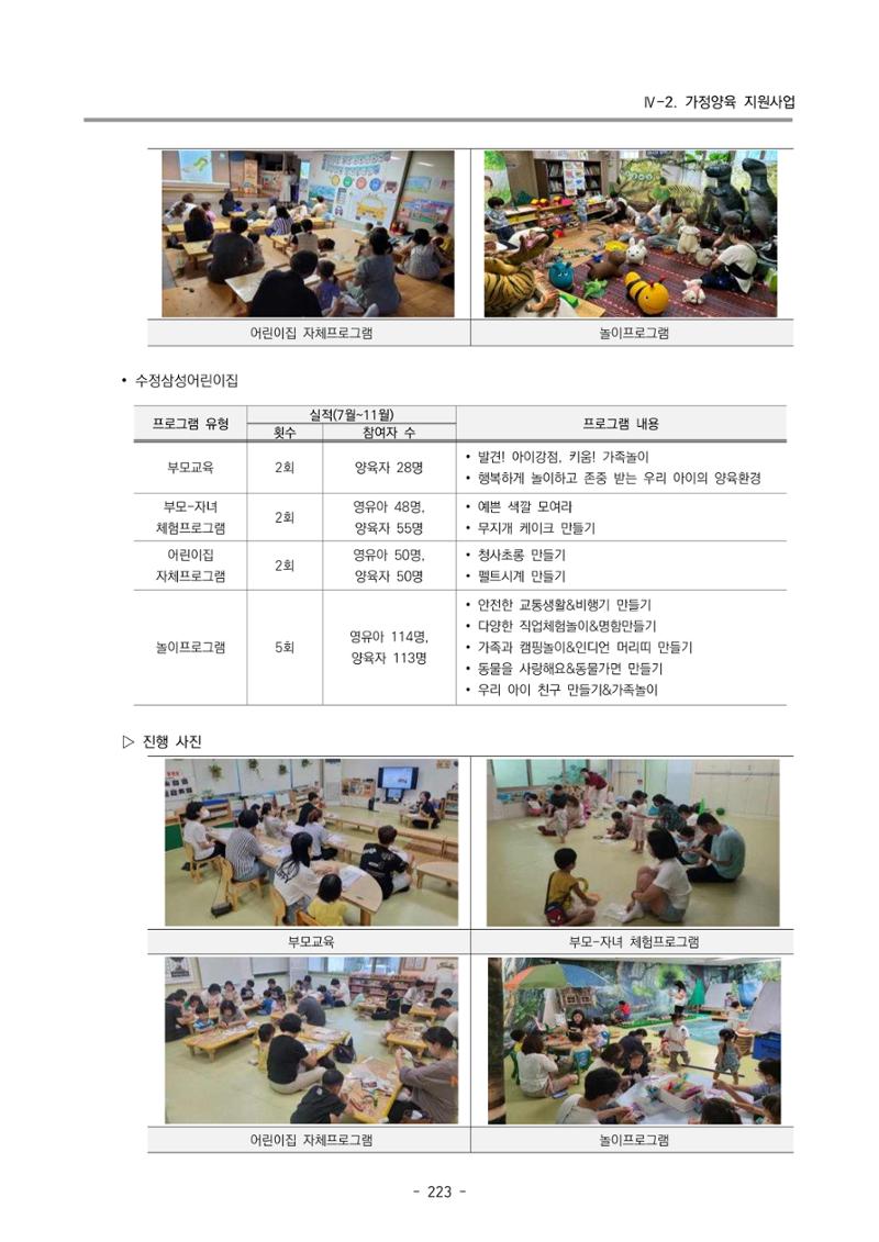 2023 부산광역시육아종합지원센터 운영결과보고서 224페이지