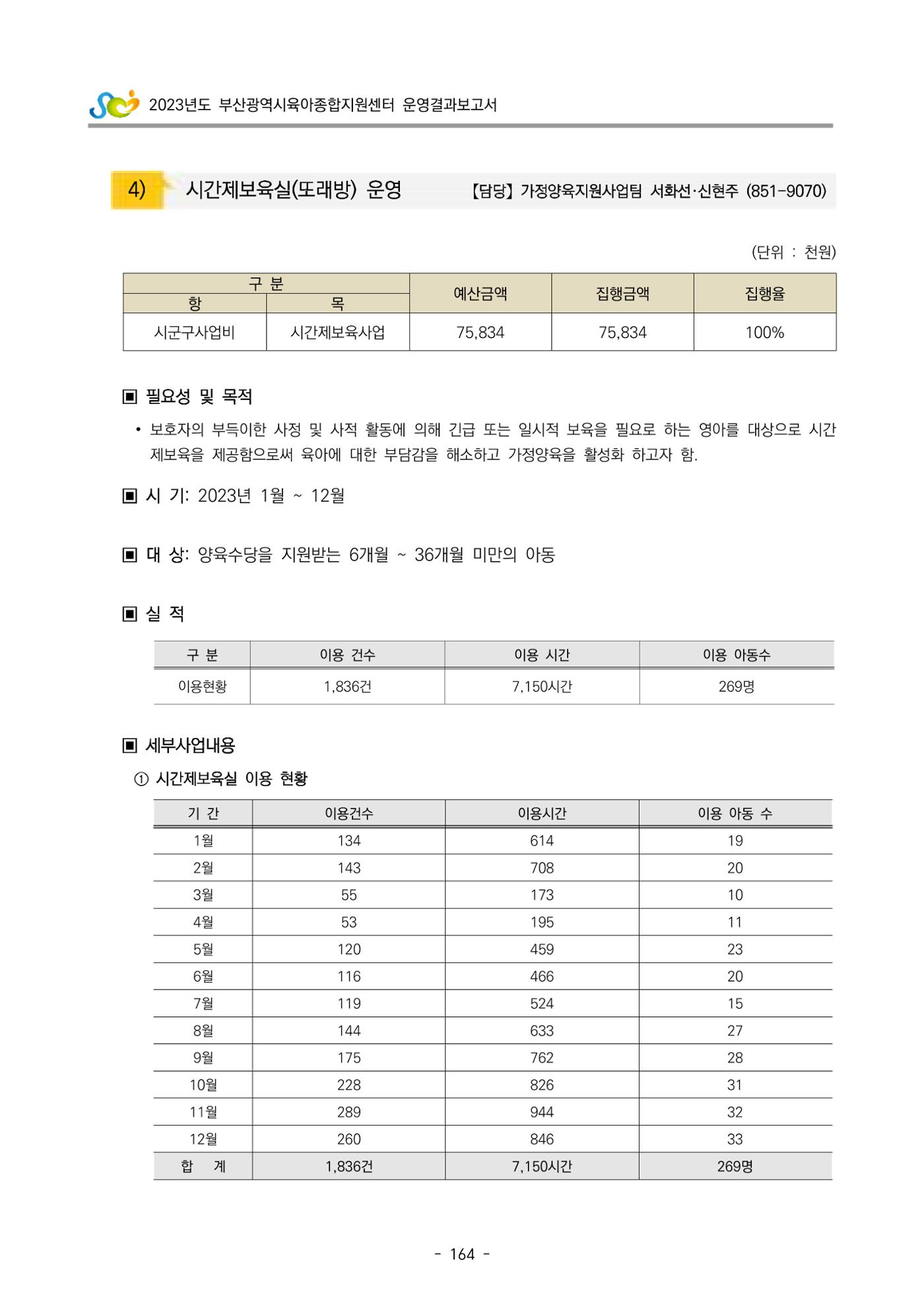 2023 부산광역시육아종합지원센터 운영결과보고서 165페이지