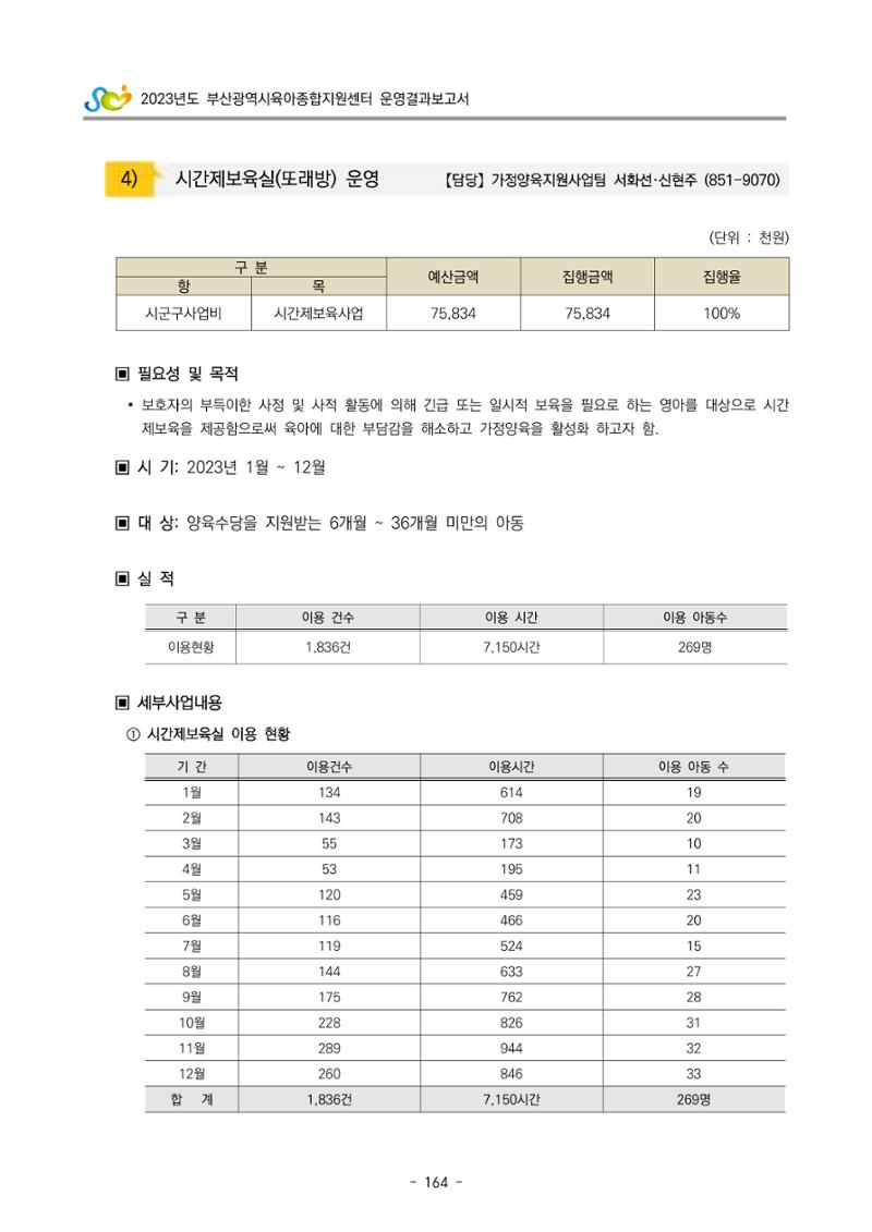 2023 부산광역시육아종합지원센터 운영결과보고서 165페이지