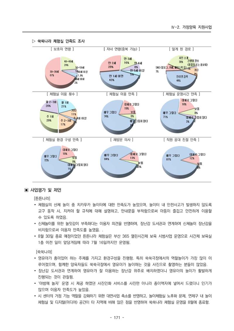 2023 부산광역시육아종합지원센터 운영결과보고서 172페이지