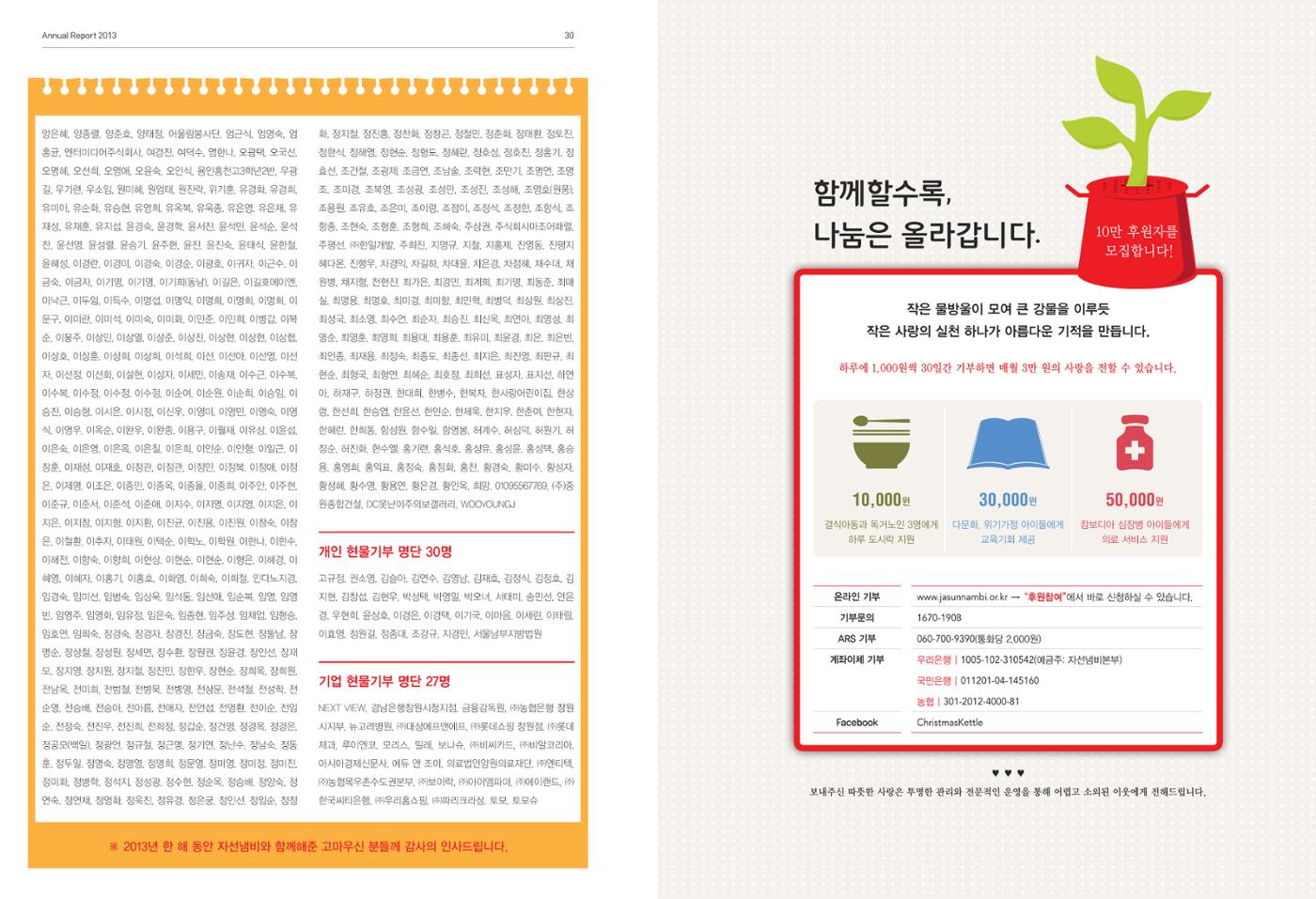 Annual Report 2013 16페이지