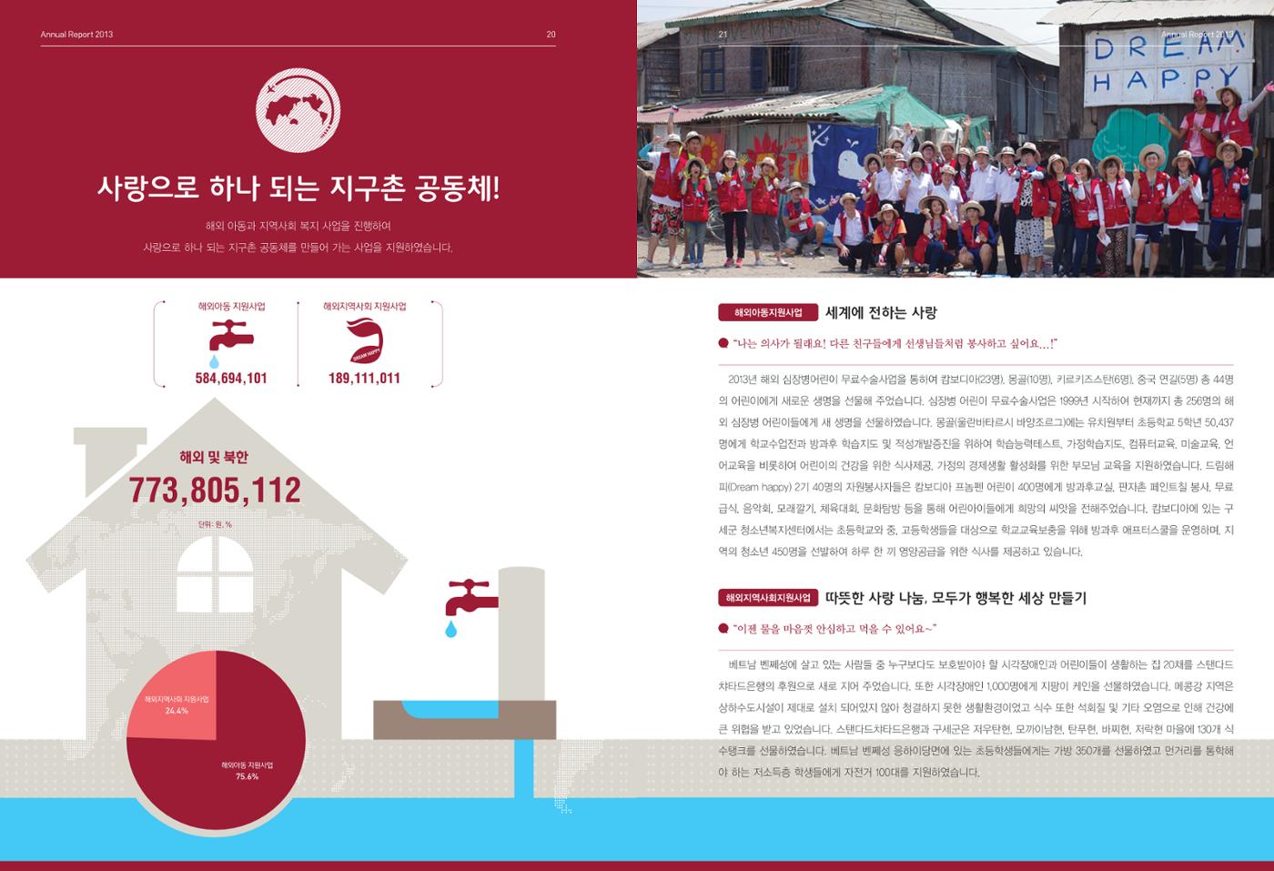 Annual Report 2013 11페이지