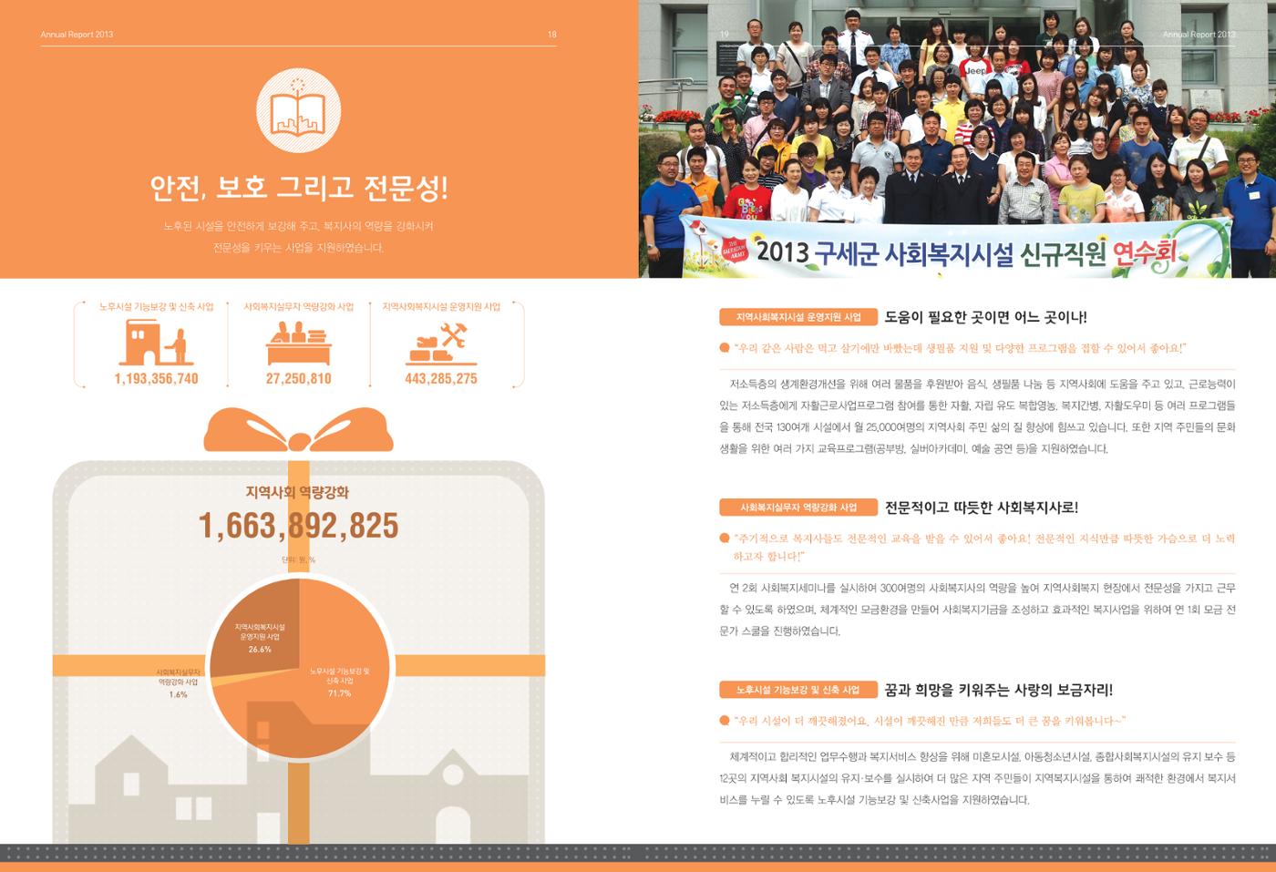 Annual Report 2013 10페이지