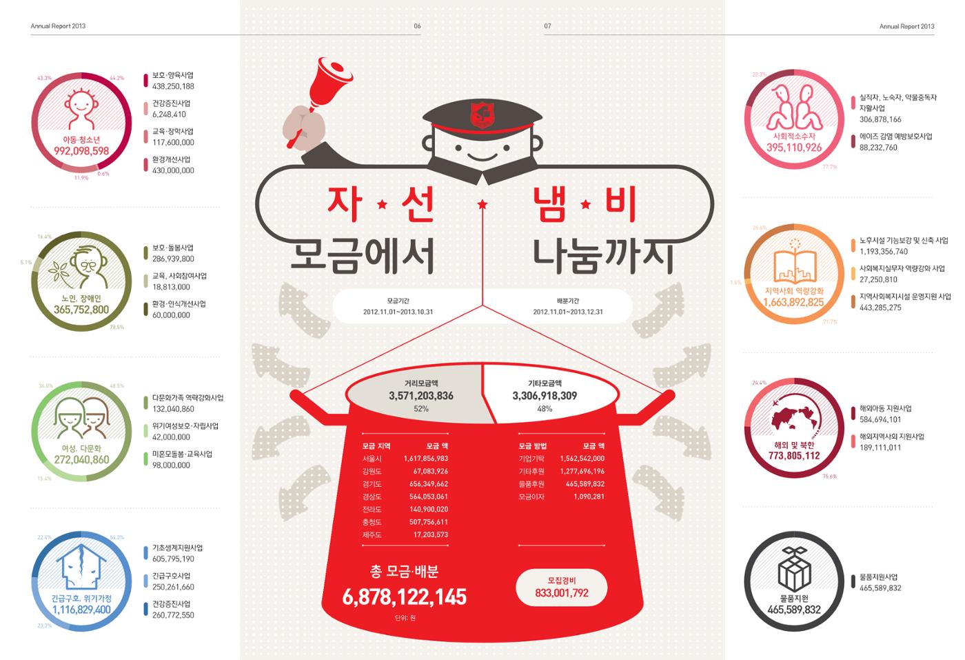 Annual Report 2013 4페이지