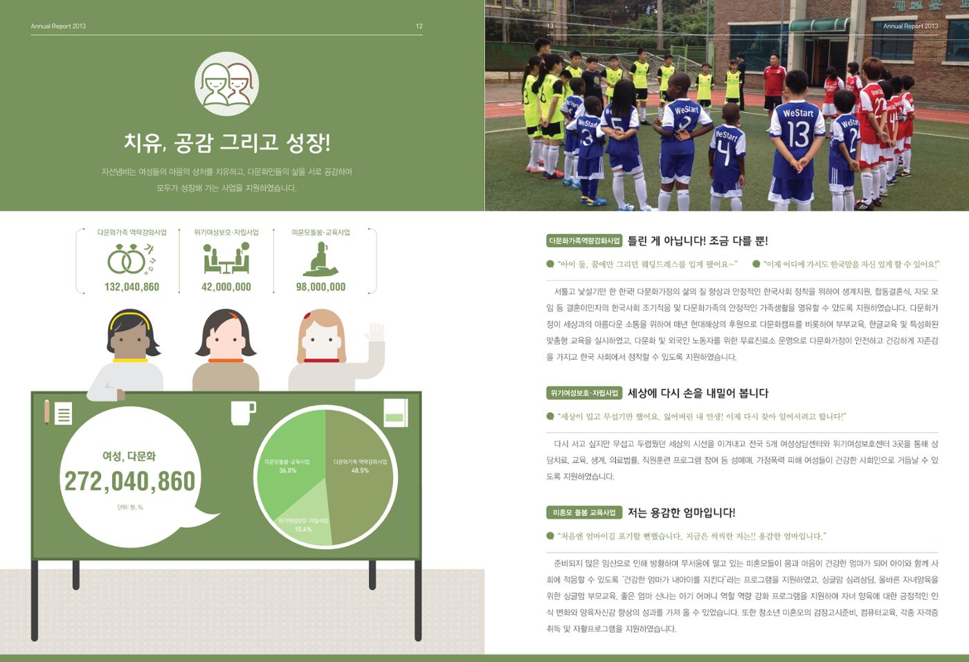 Annual Report 2013 7페이지