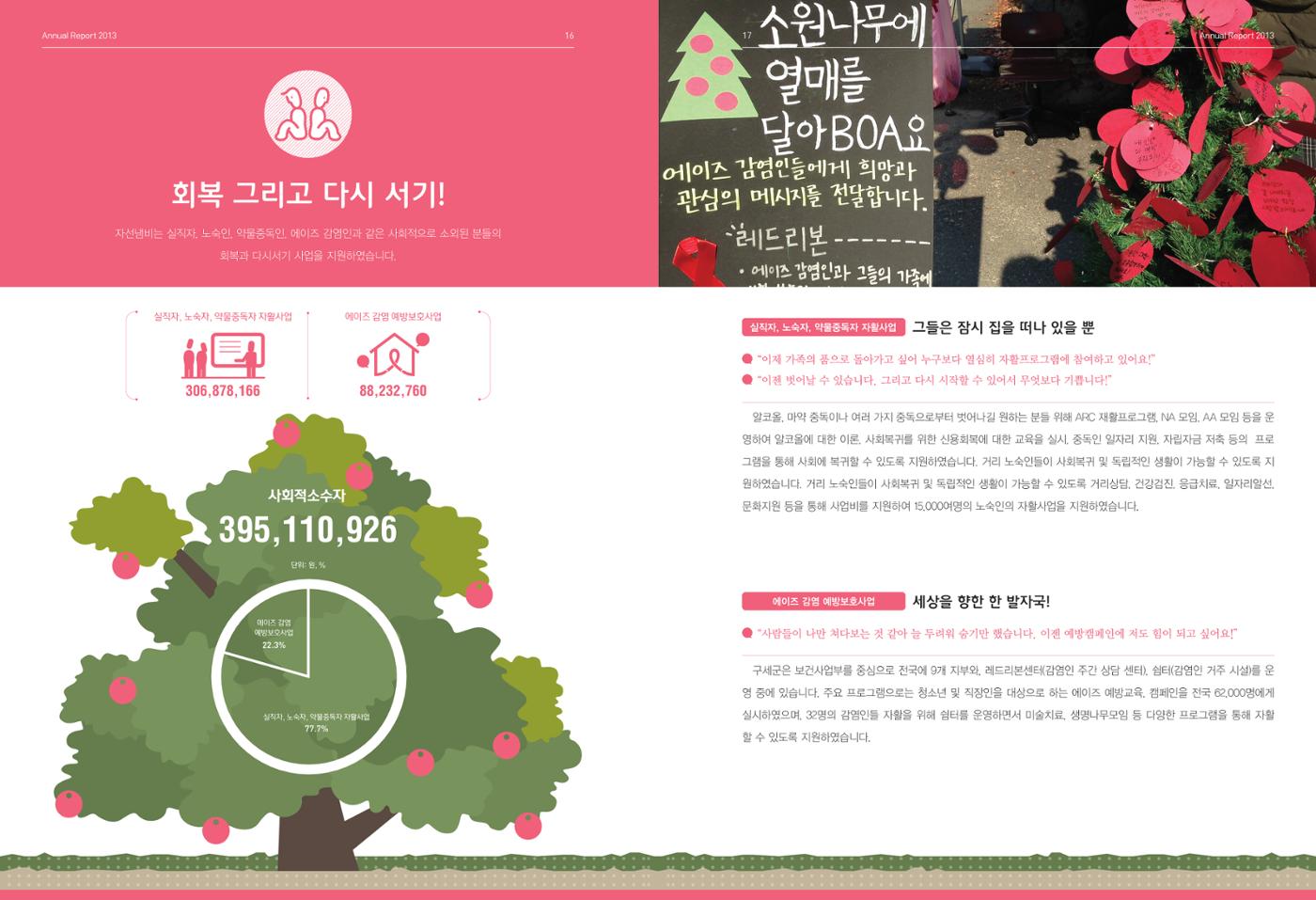 Annual Report 2013 9페이지