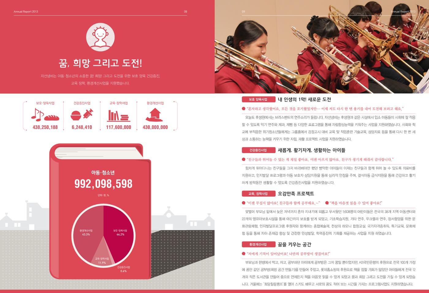 Annual Report 2013 5페이지