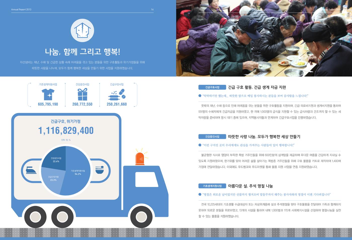 Annual Report 2013 8페이지