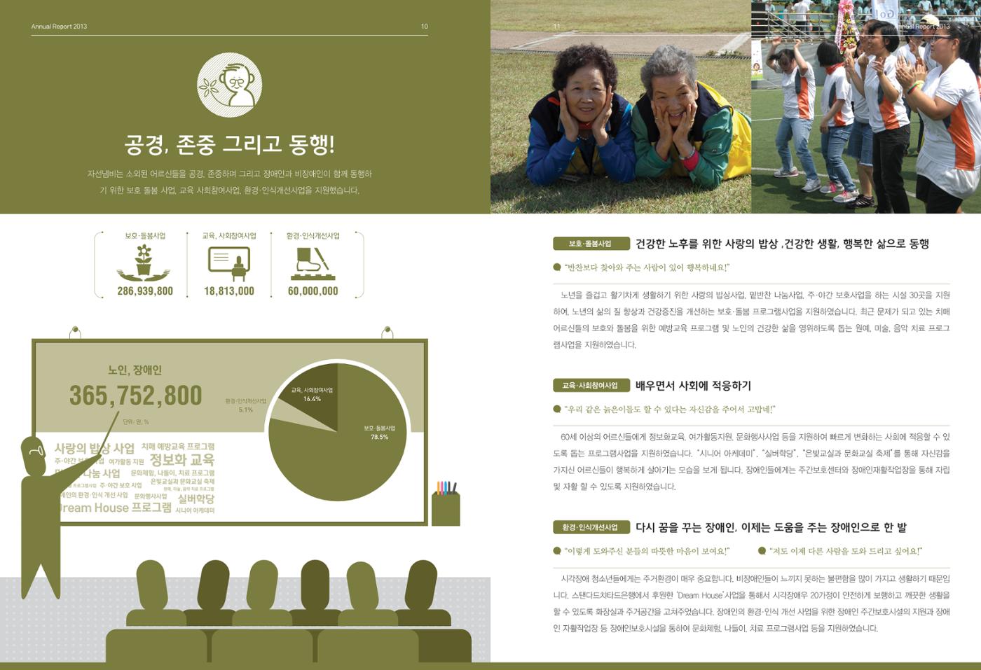 Annual Report 2013 6페이지