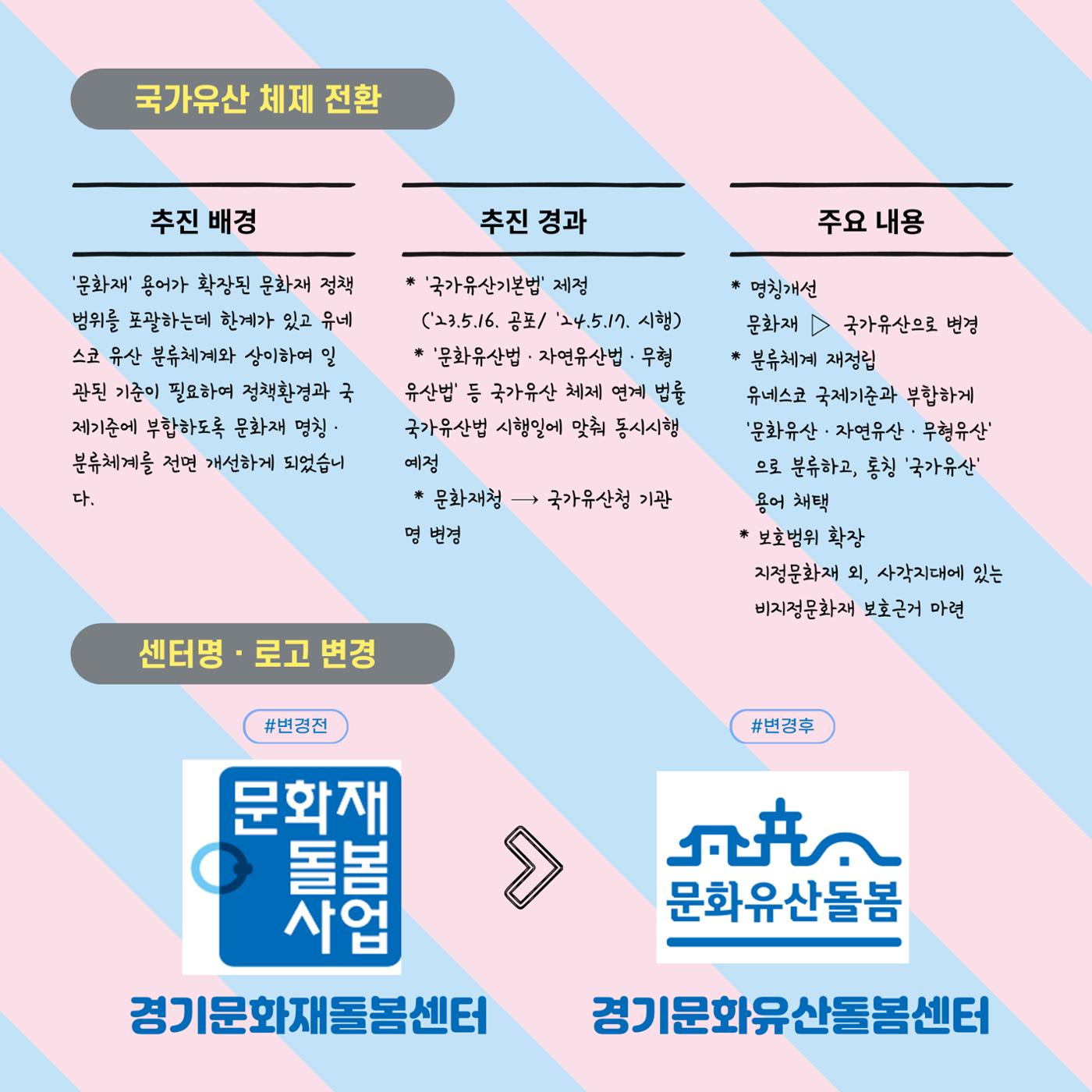 GG문화유산돌봄36호 20페이지