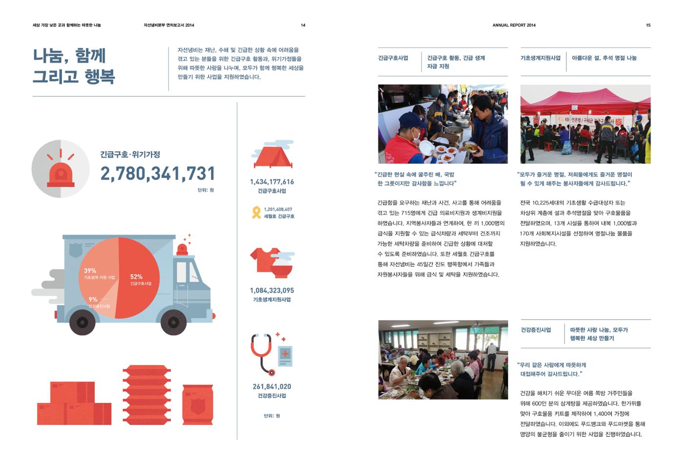 Annual Report 2014 8페이지