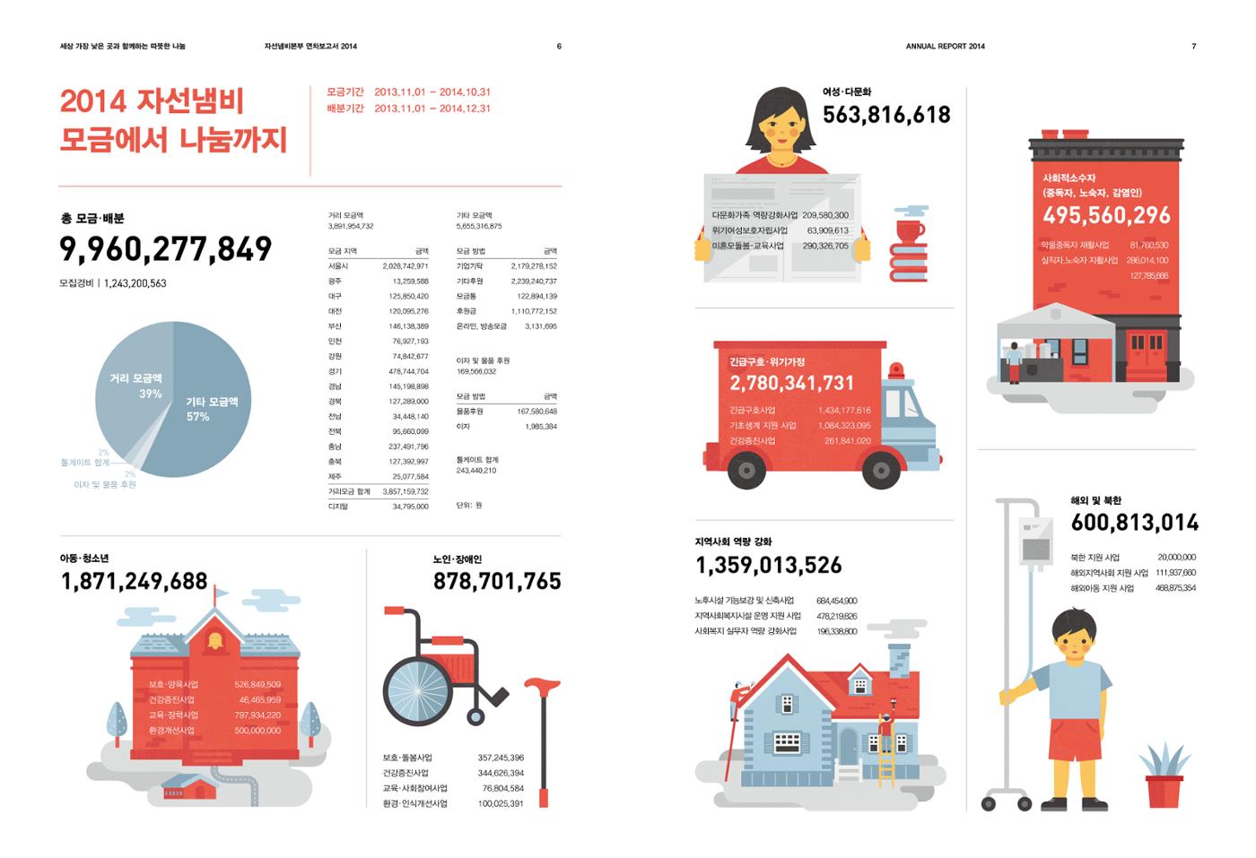Annual Report 2014 4페이지
