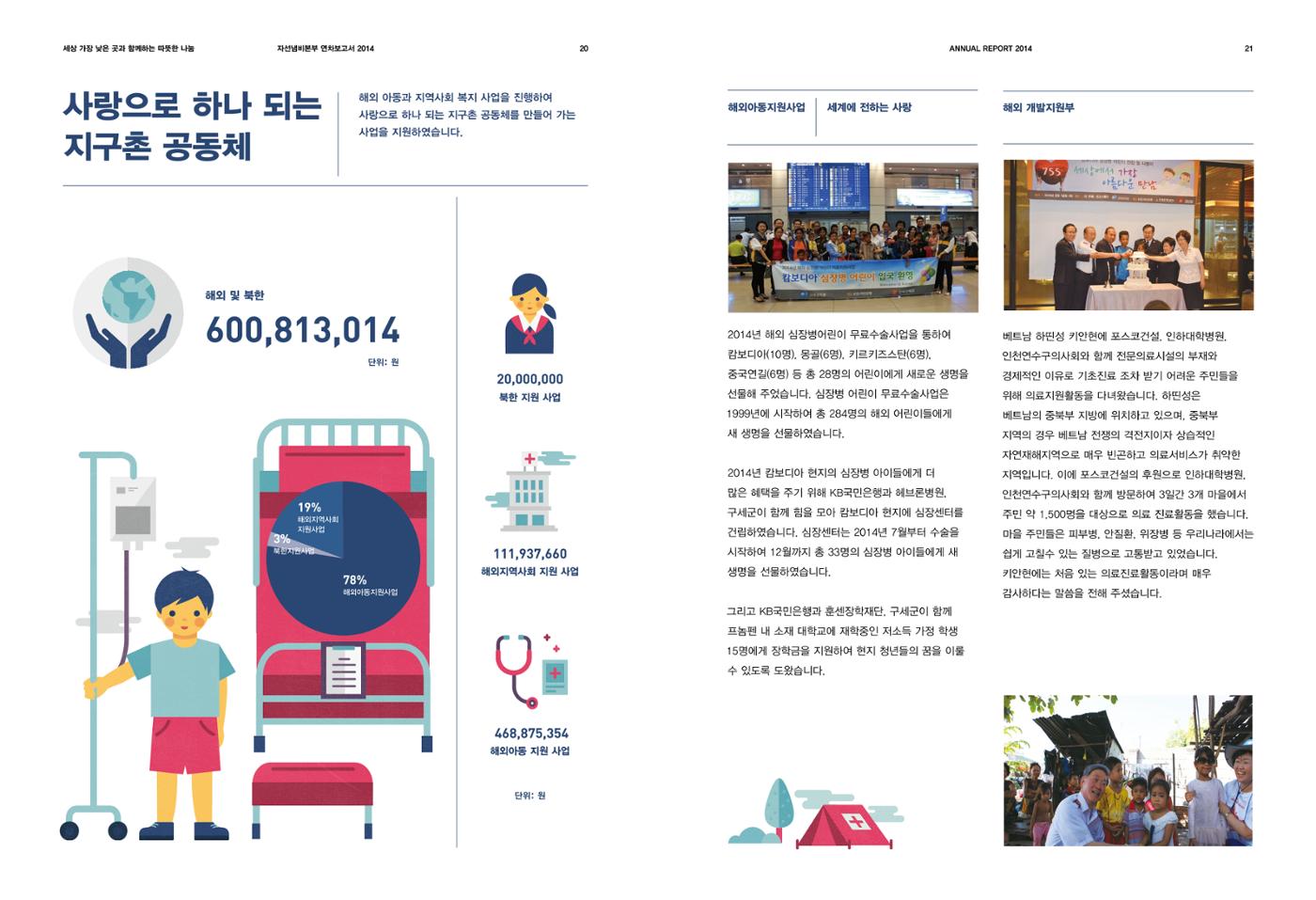 Annual Report 2014 11페이지