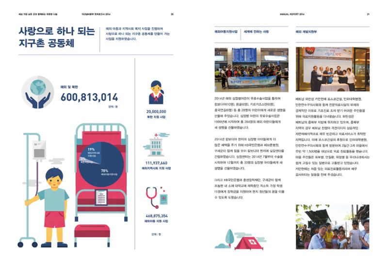 Annual Report 2014 11페이지