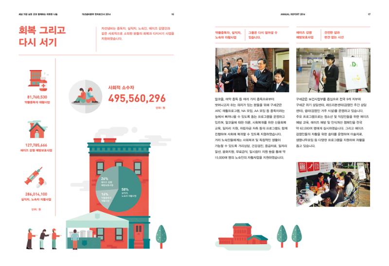Annual Report 2014 9페이지