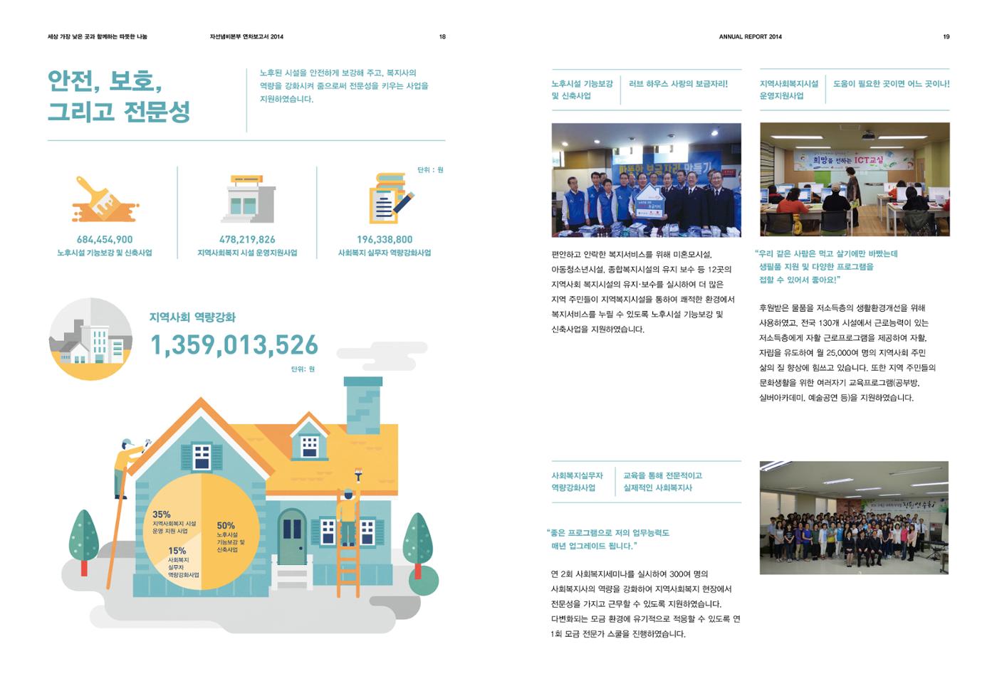 Annual Report 2014 10페이지