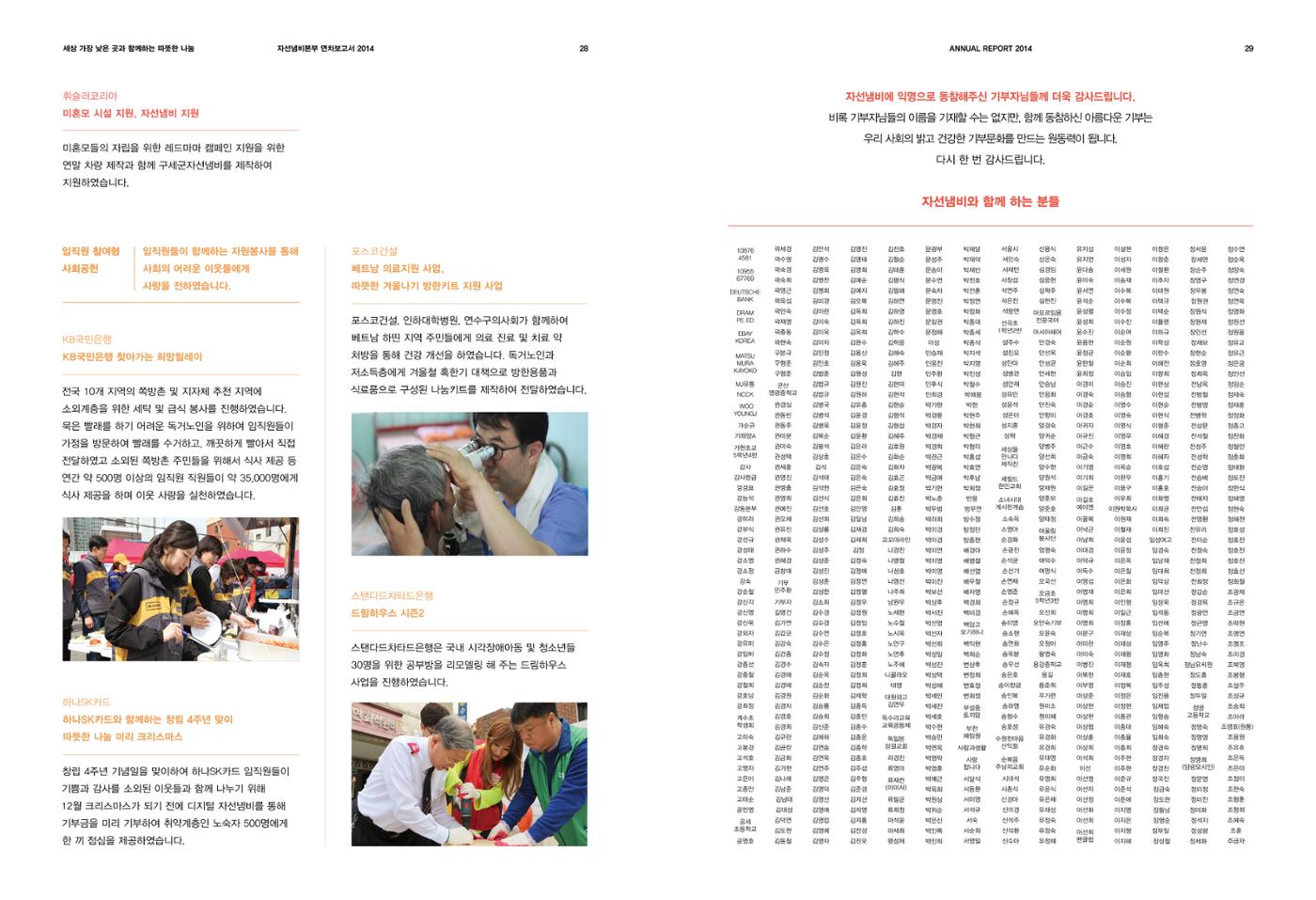 Annual Report 2014 15페이지