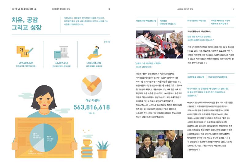 Annual Report 2014 7페이지