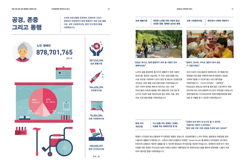 Annual Report 2014 6페이지