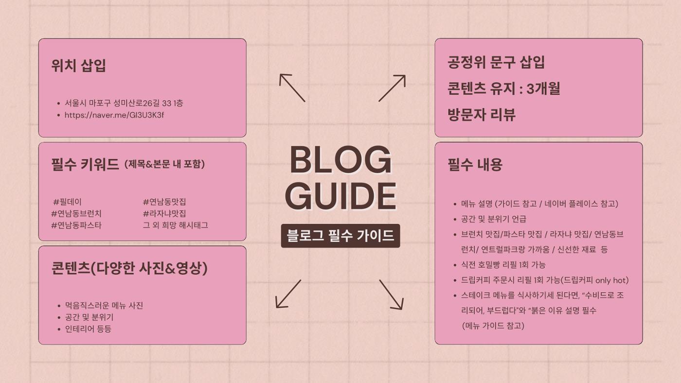 Always X Fillday 연남동 브런치카페 가이드라인  3페이지