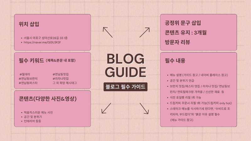 Always X Fillday 연남동 브런치카페 가이드라인  3페이지