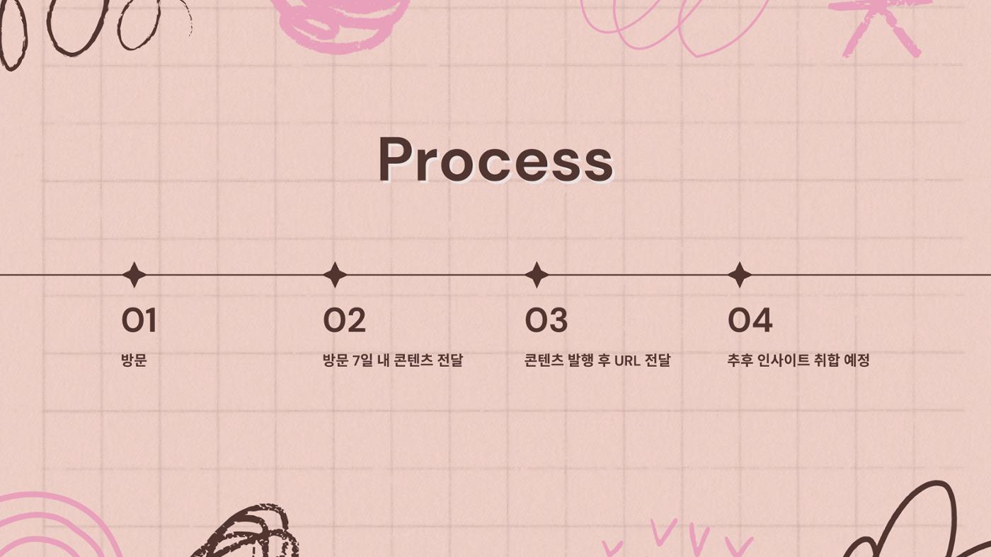 Always X Fillday 연남동 브런치카페 가이드라인  10페이지