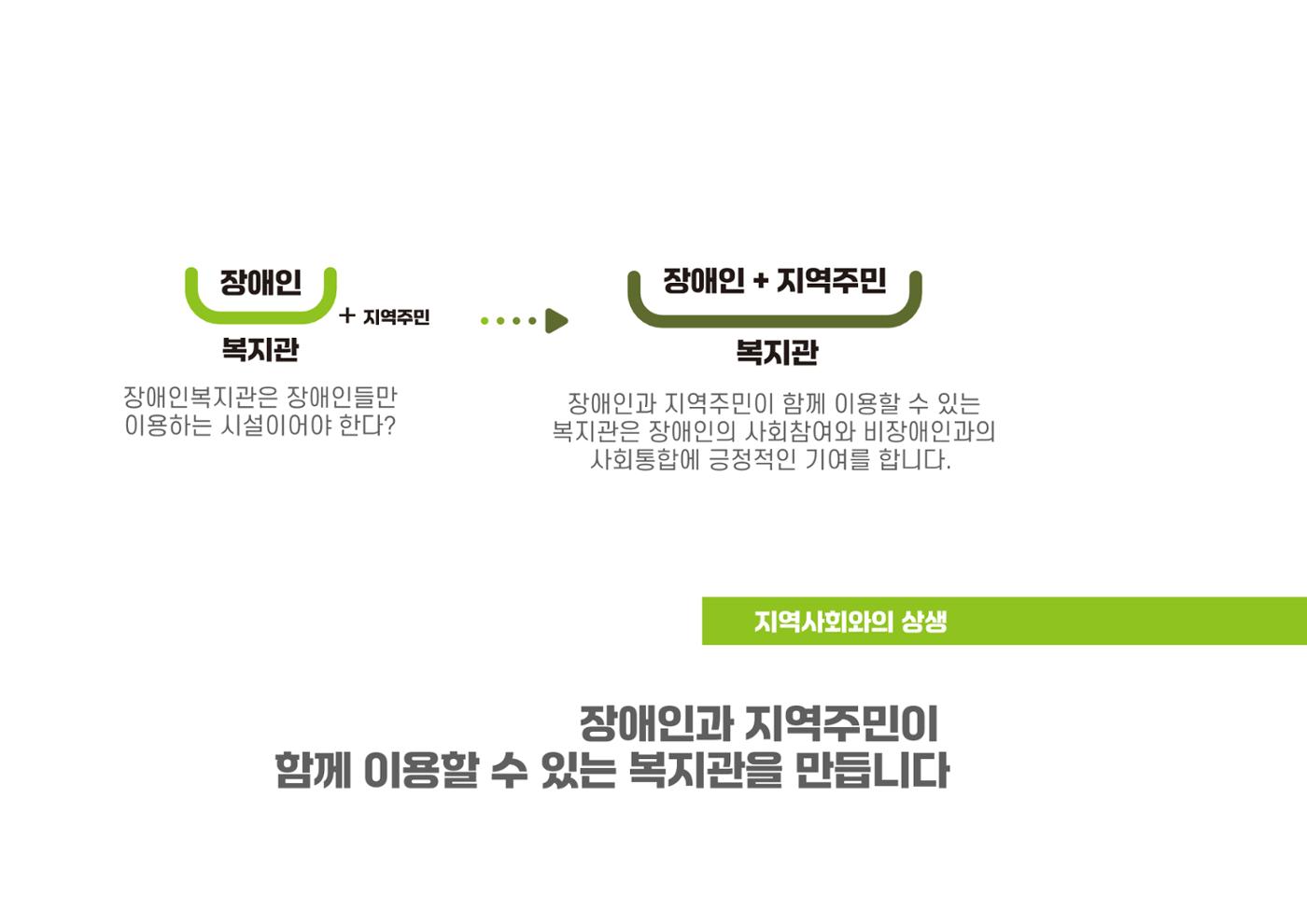 에덴장애인종합복지관 1기 비전 성과보고서 8페이지