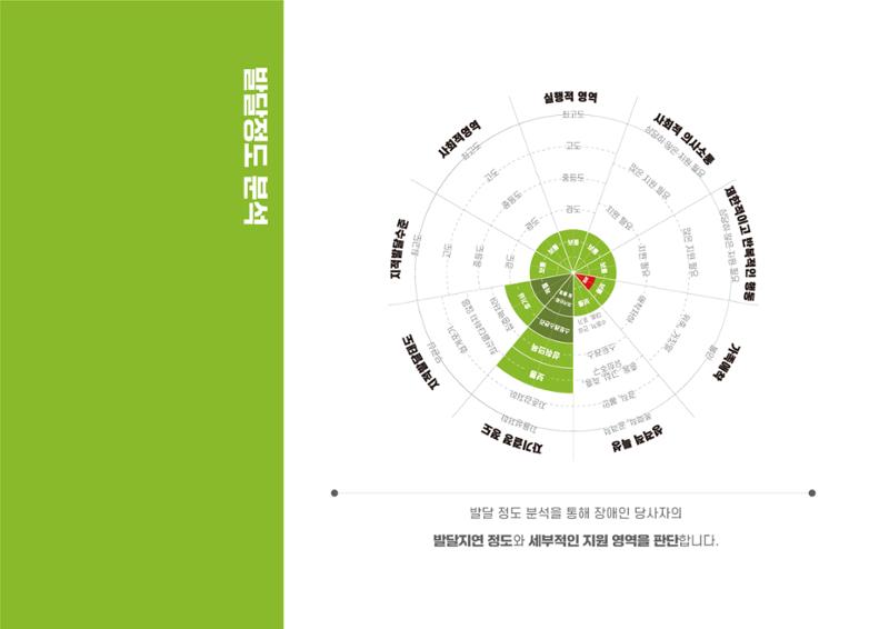 에덴장애인종합복지관 1기 비전 성과보고서 43페이지