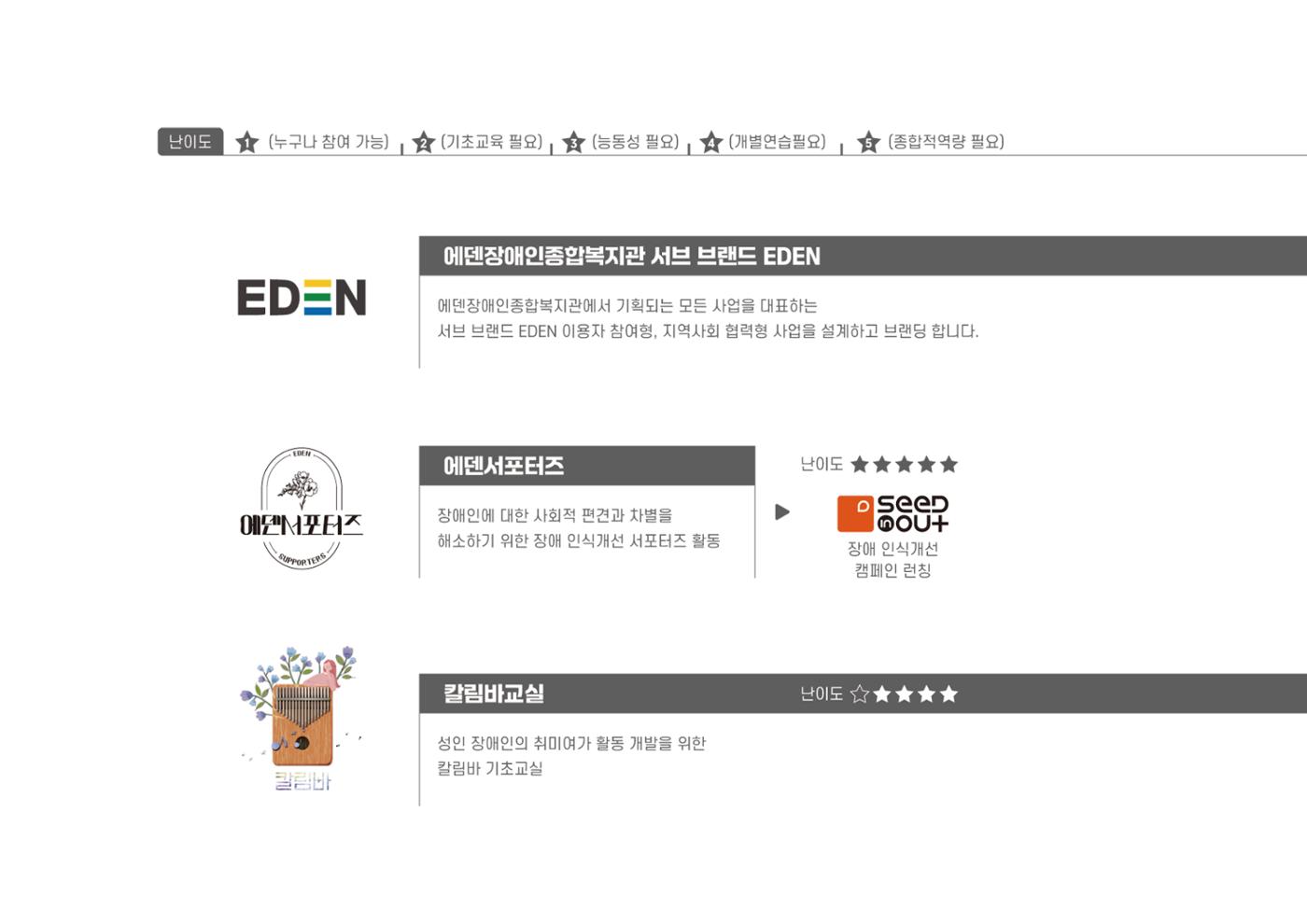 에덴장애인종합복지관 1기 비전 성과보고서 50페이지