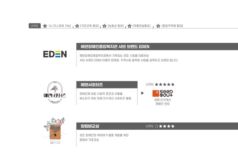 에덴장애인종합복지관 1기 비전 성과보고서 50페이지