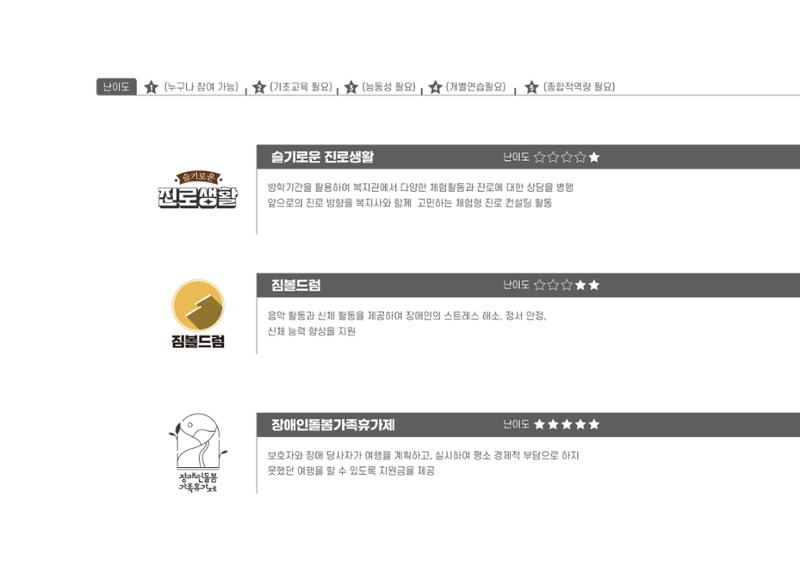 에덴장애인종합복지관 1기 비전 성과보고서 52페이지