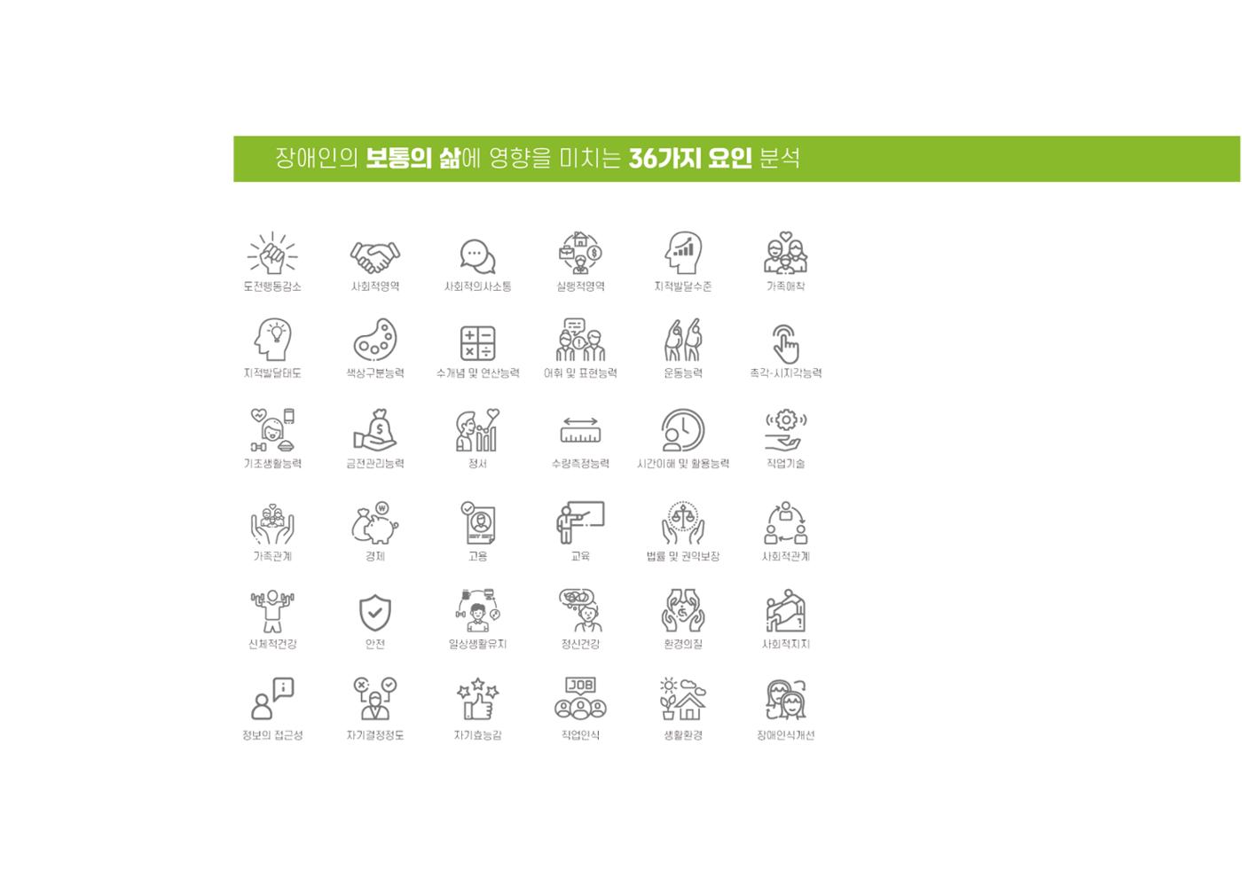에덴장애인종합복지관 1기 비전 성과보고서 38페이지