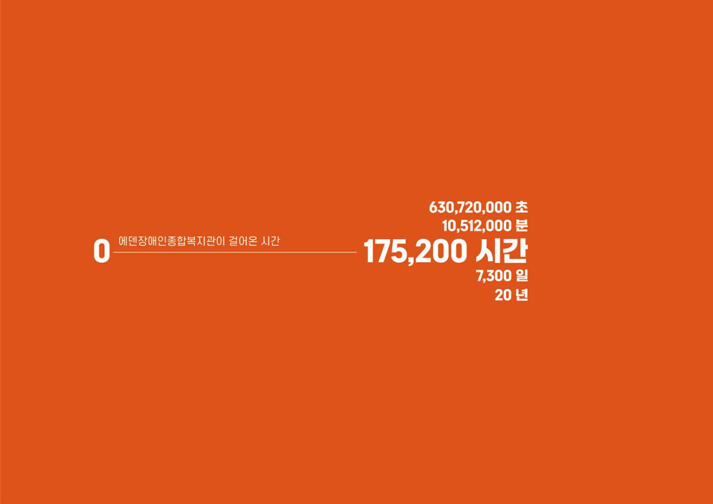 에덴장애인종합복지관 1기 비전 성과보고서 2페이지