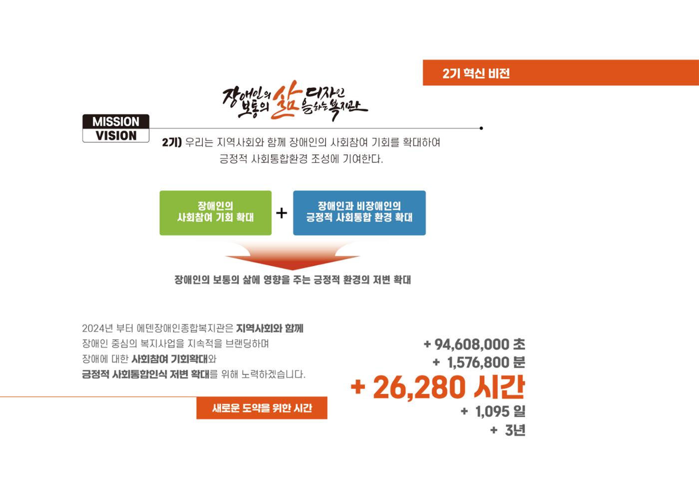 에덴장애인종합복지관 1기 비전 성과보고서 66페이지
