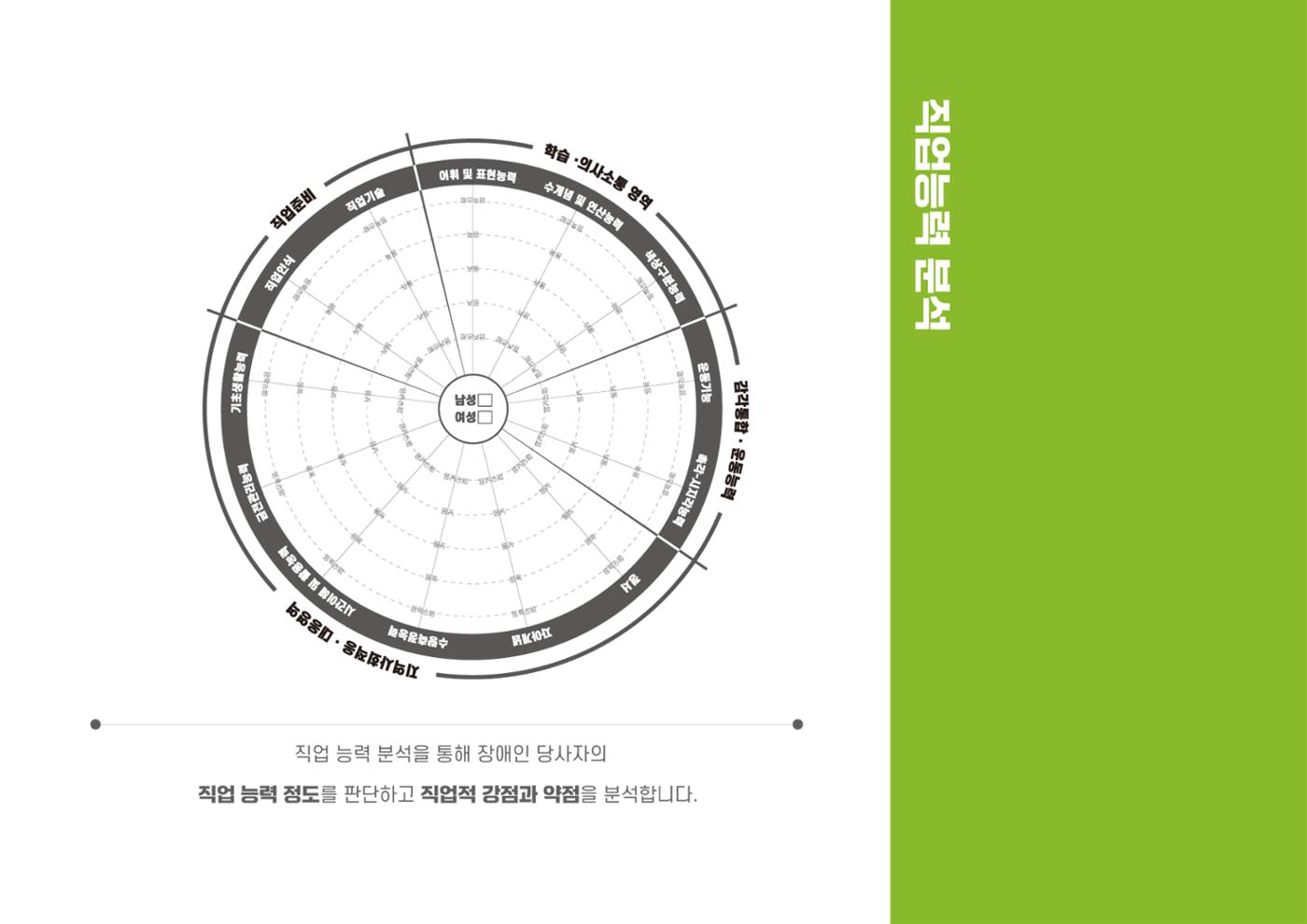 에덴장애인종합복지관 1기 비전 성과보고서 46페이지