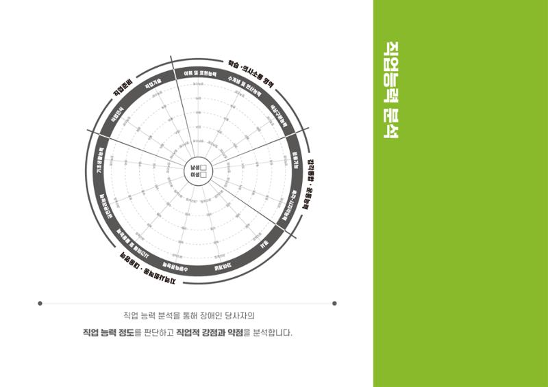 에덴장애인종합복지관 1기 비전 성과보고서 46페이지