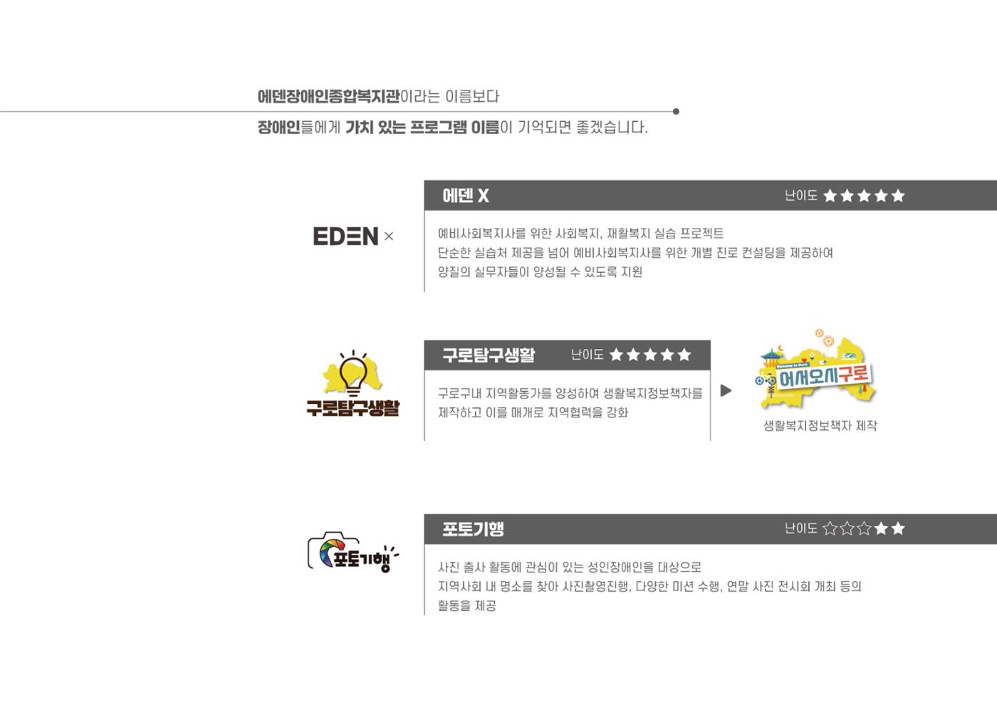 에덴장애인종합복지관 1기 비전 성과보고서 53페이지