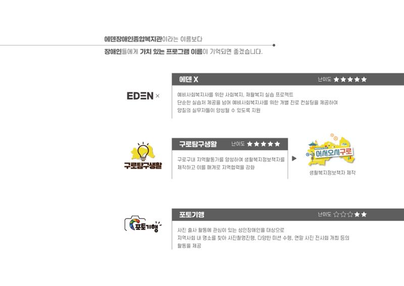 에덴장애인종합복지관 1기 비전 성과보고서 53페이지