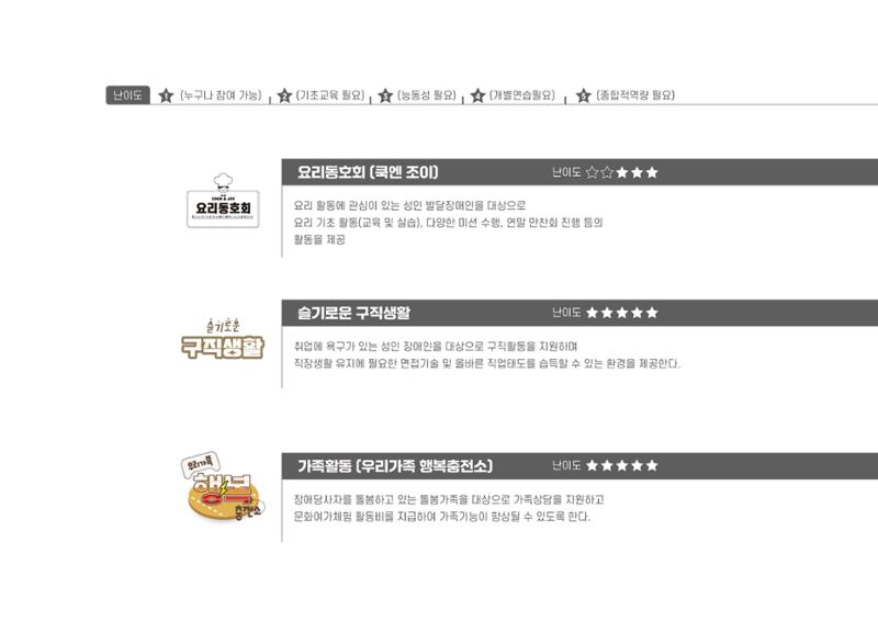 에덴장애인종합복지관 1기 비전 성과보고서 54페이지