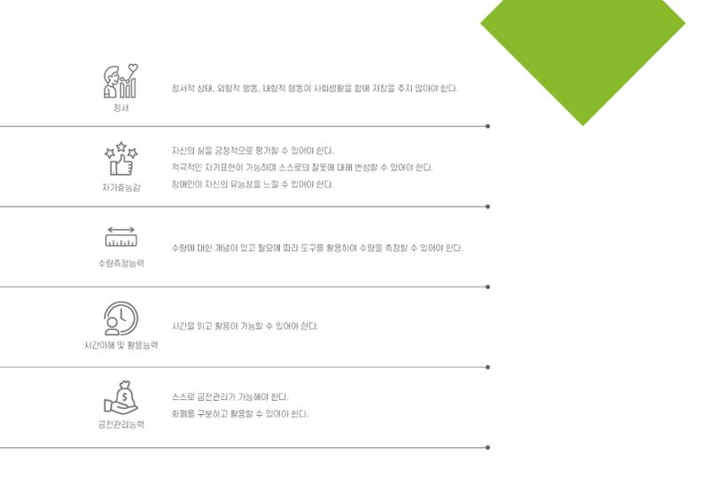 에덴장애인종합복지관 1기 비전 성과보고서 48페이지