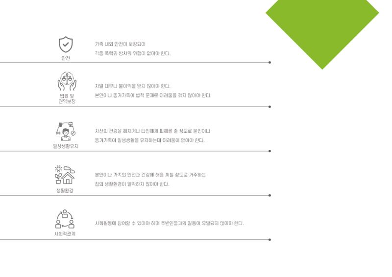 에덴장애인종합복지관 1기 비전 성과보고서 40페이지