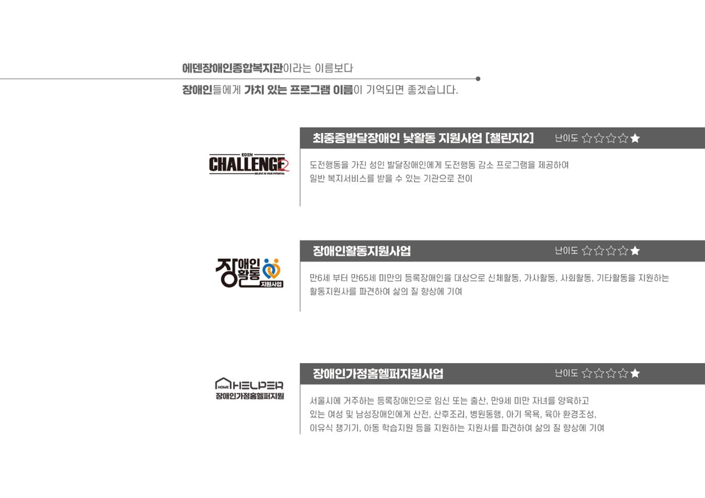에덴장애인종합복지관 1기 비전 성과보고서 57페이지